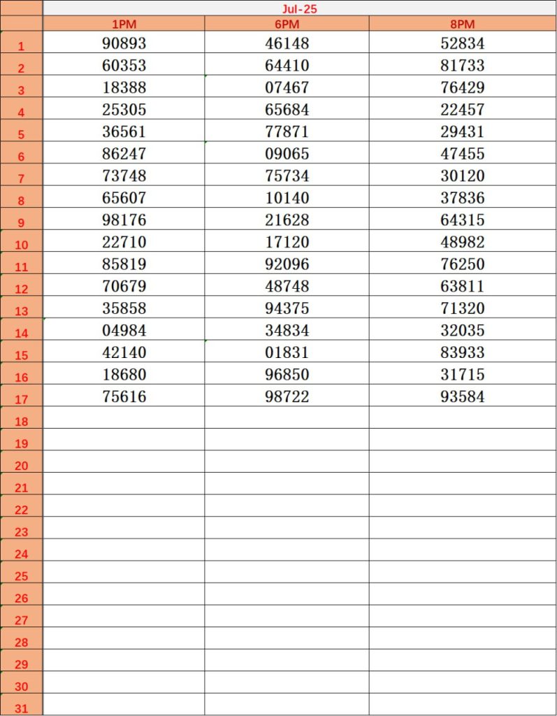 Dear Lottery Result Chart 2025