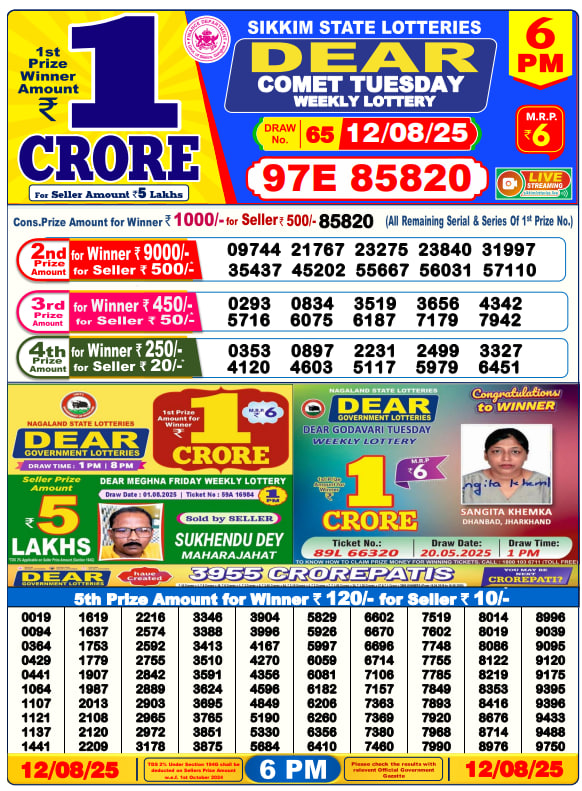 Dear Lottery 6PM Result